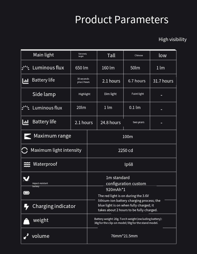 LOOP GEAR SK03 RGB1000LM EDC F - Power Outage Light review and price