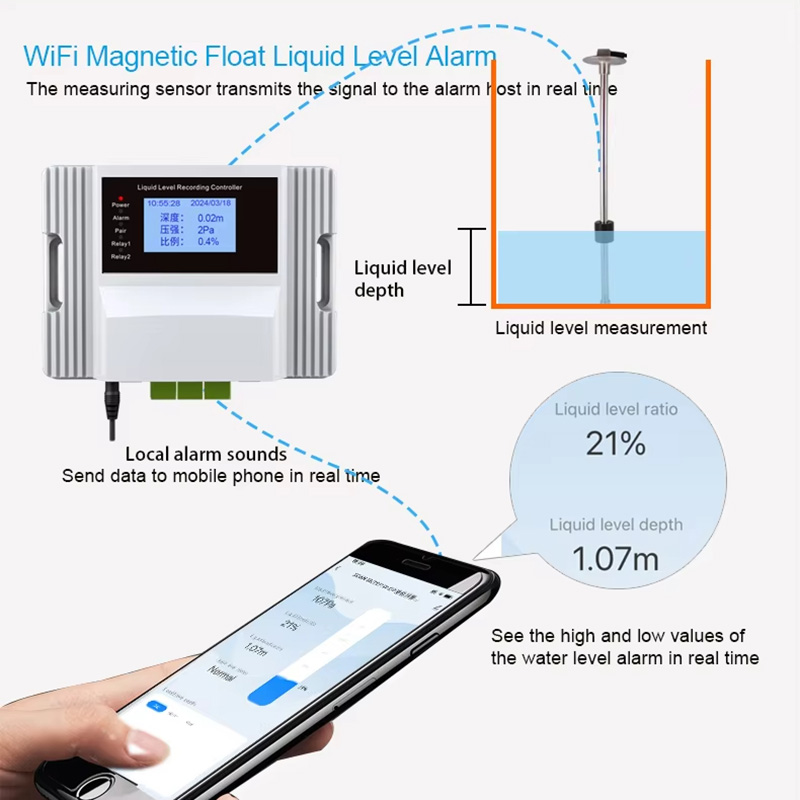 Wifi Magnetic Float Liquid Lev - Pool Alarm Float review and price